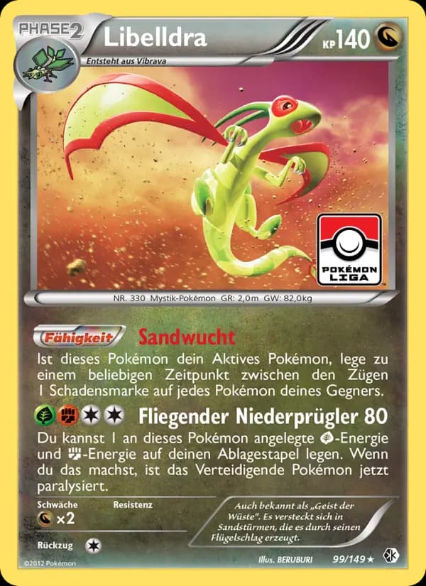 Libelldra
