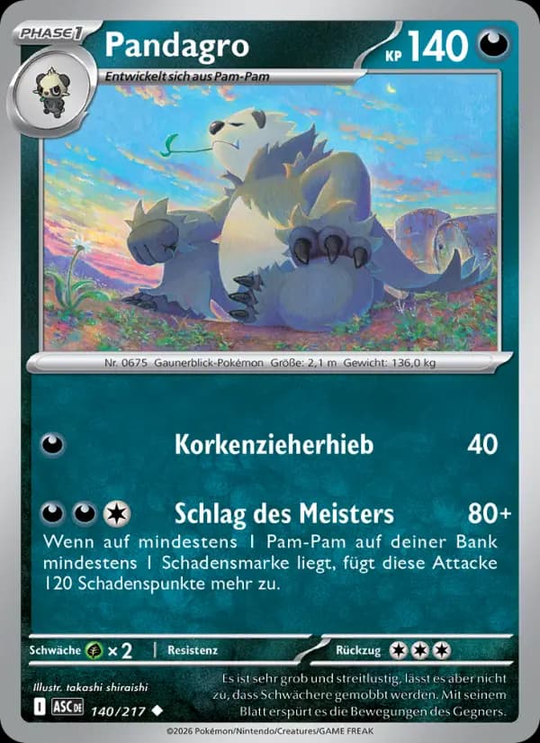 Pandagro