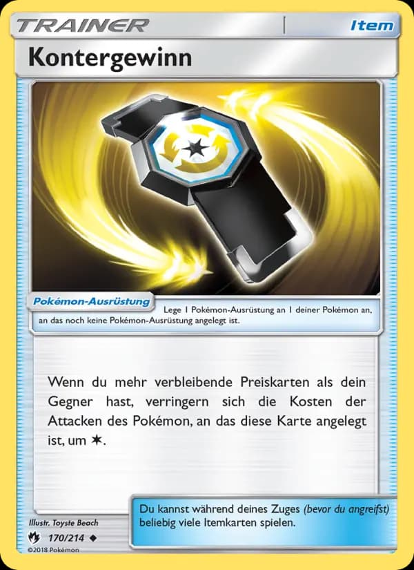 Kontergewinn