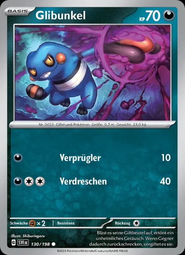 Glibunkel