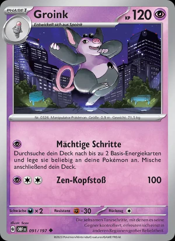 Groink