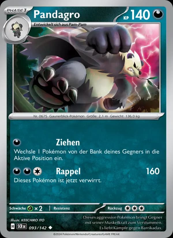 Pandagro