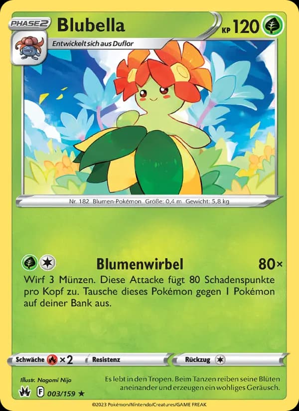 Blubella