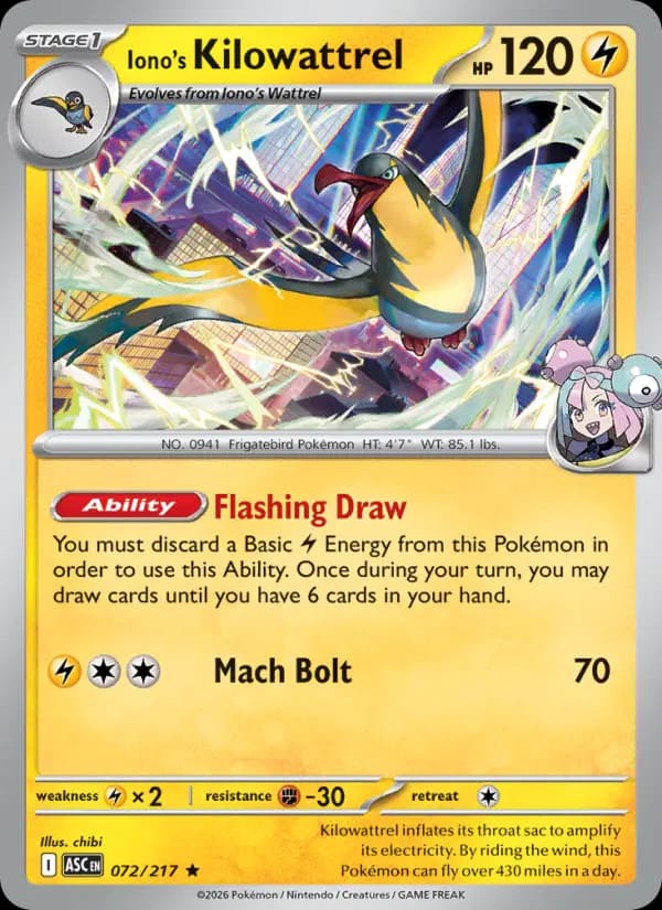 Iono's Kilowattrel