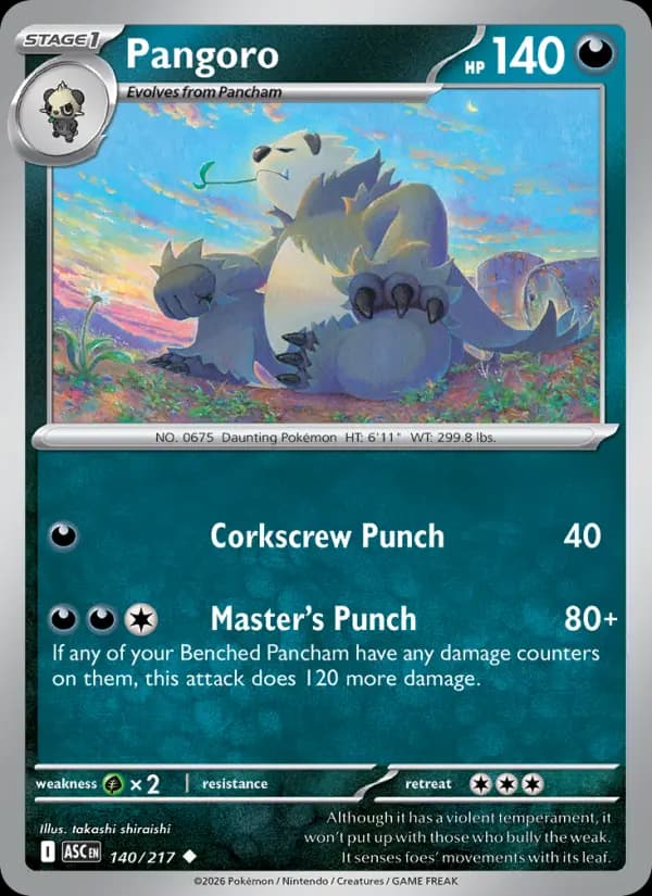Pangoro