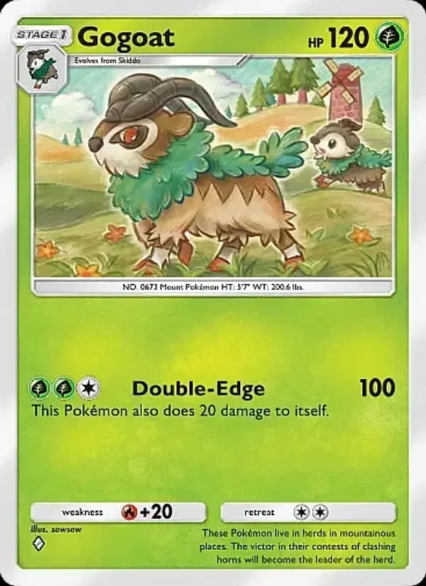 Gogoat