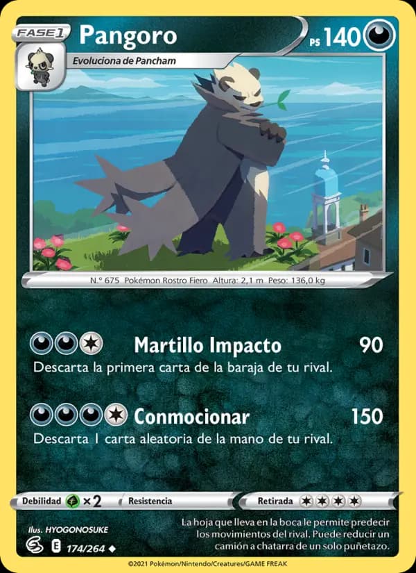 Pangoro