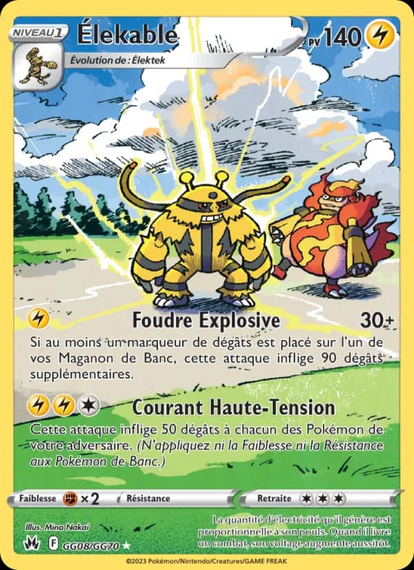 Élekable