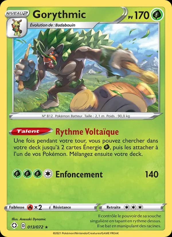 Gorythmic