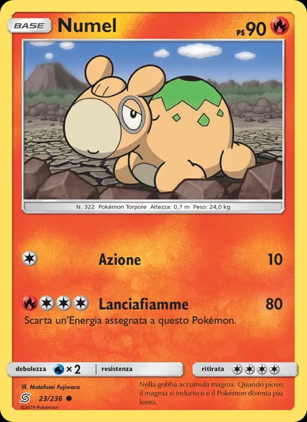 Numel