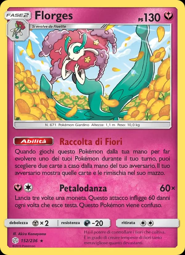 Florges