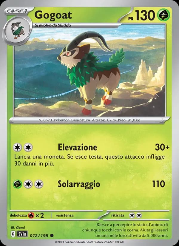 Gogoat